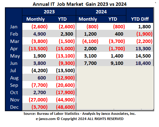 IT Job Market Growth Forecast