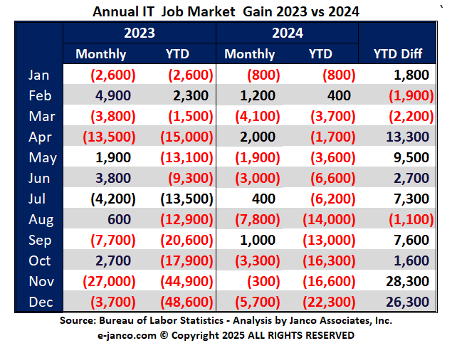 IT Job Market Growth Forecast