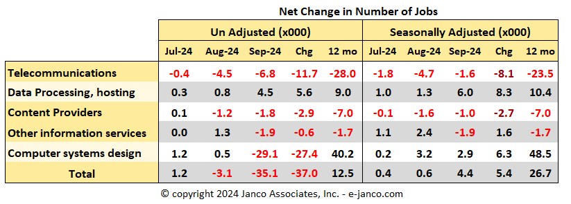 Change in IT job market size - Number of  jobs created or lost for IT Pros