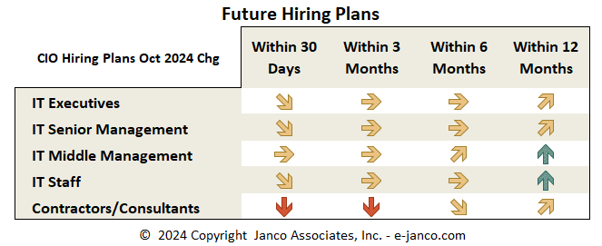 Hiring Plans