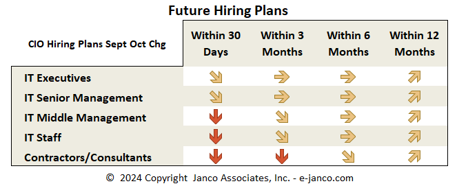 Hiring Plans