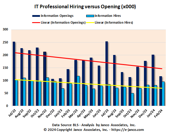 IT Job Market Openings