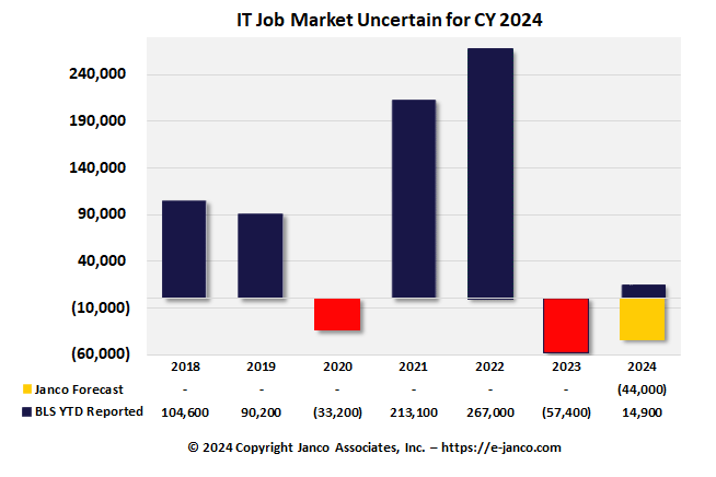 IT Job Market growth 2017 thru 2023