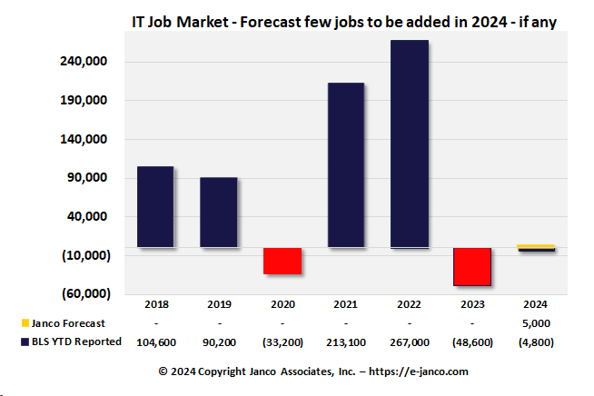 IT Job Market growth 2017 thru 2023