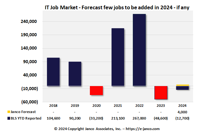 IT Job Market growth 2017 thru 2023