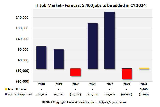 IT Job Market growth 2017 thru 2023