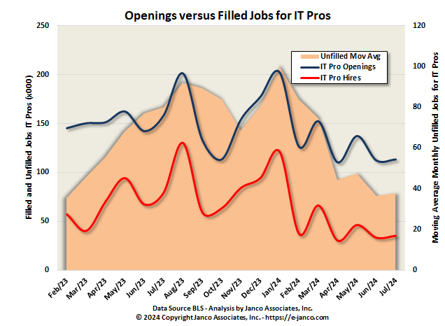 IT Job Market Openings