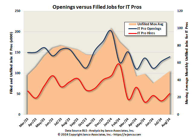 IT Job Market Openings