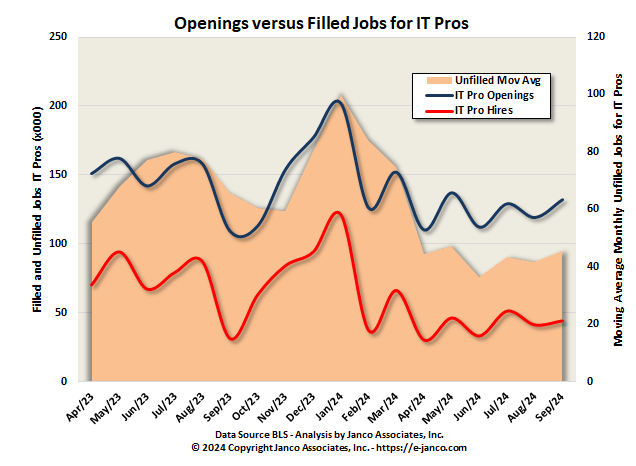 IT Job Market Openings