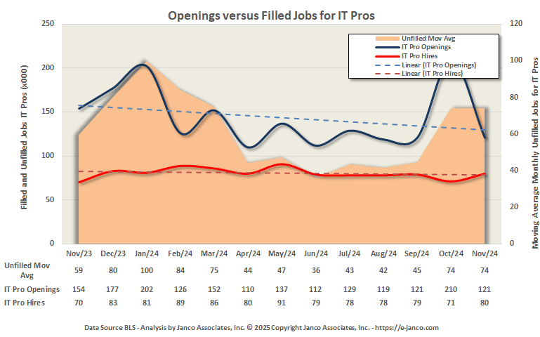 IT Job Market Openings