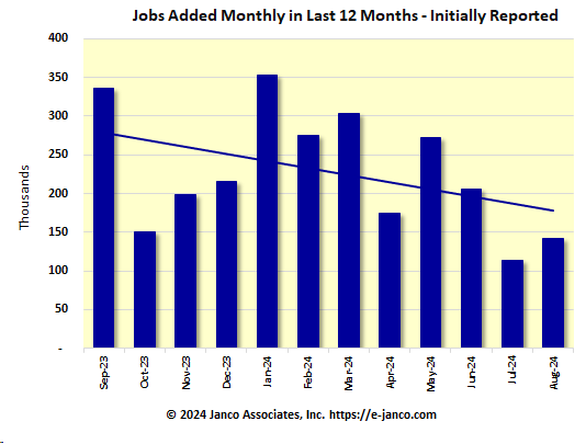 Initial number of new jobs reported