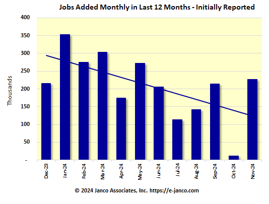 Initial number of new jobs reported