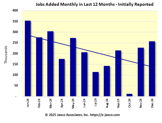 Initial number of new jobs reported