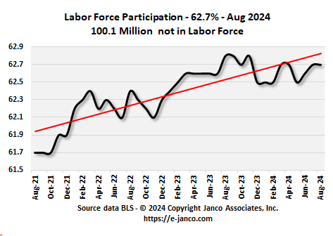 Labor Participation Trend