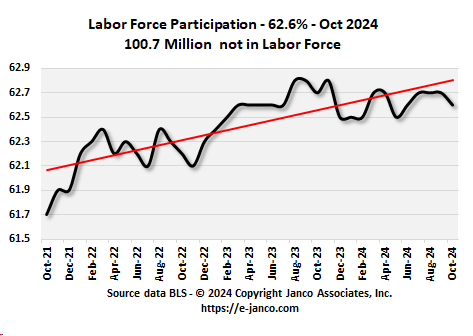 Labor Participation Trend