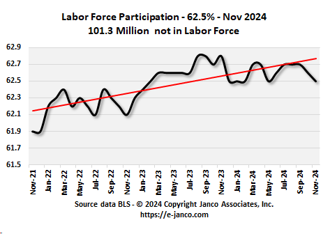 Labor Participation Trend