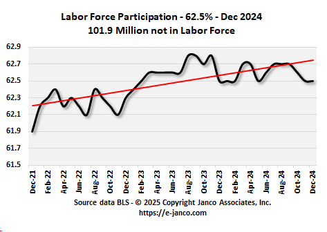 Labor Participation Trend