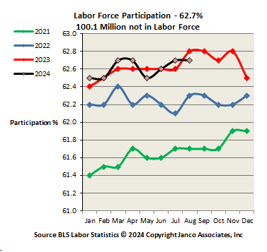 Work Force Participation