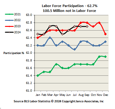 Work Force Participation