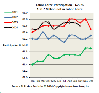 Work Force Participation