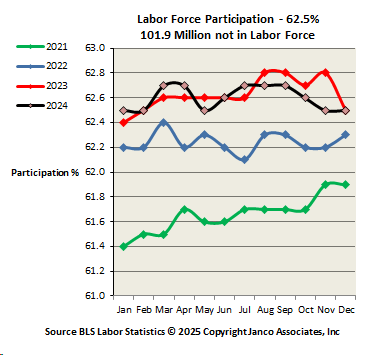 Work Force Participation