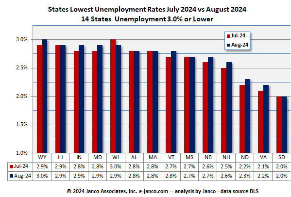 Full employment states