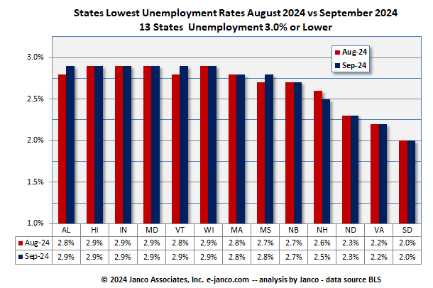 Full employment states