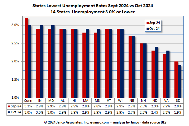 Full employment states