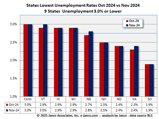 Full employment states