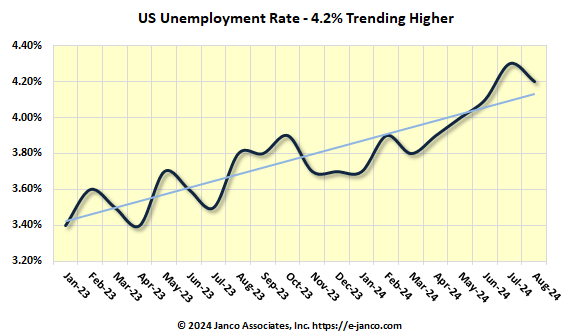 CIO Hiring Trends