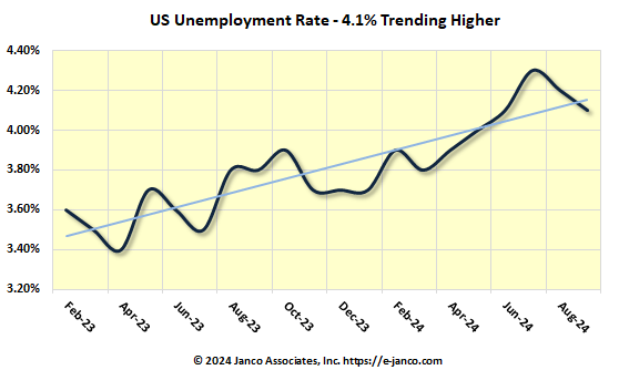 CIO Hiring Trends