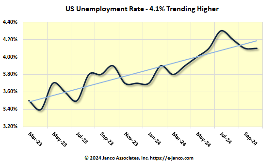 CIO Hiring Trends