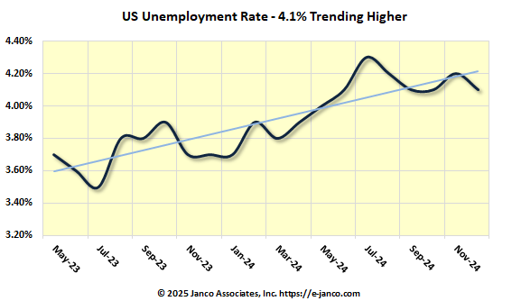 CIO Hiring Trends