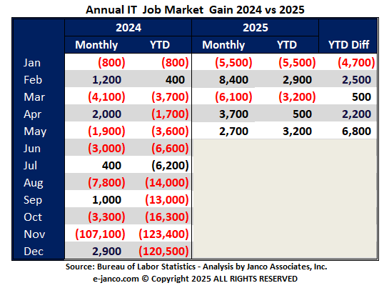 IT Job Market Growth Forecast