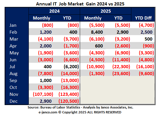 IT Job Market Growth Forecast