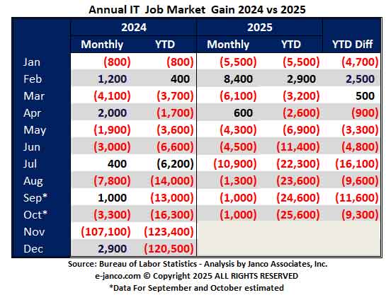 September 2025 IT Job Market Growth