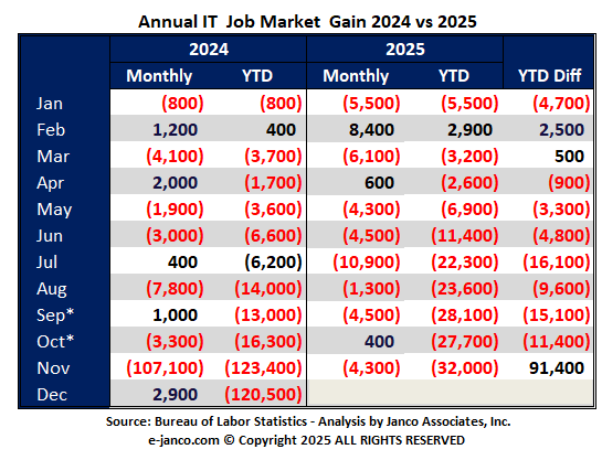 IT Job Market Growth Forecast