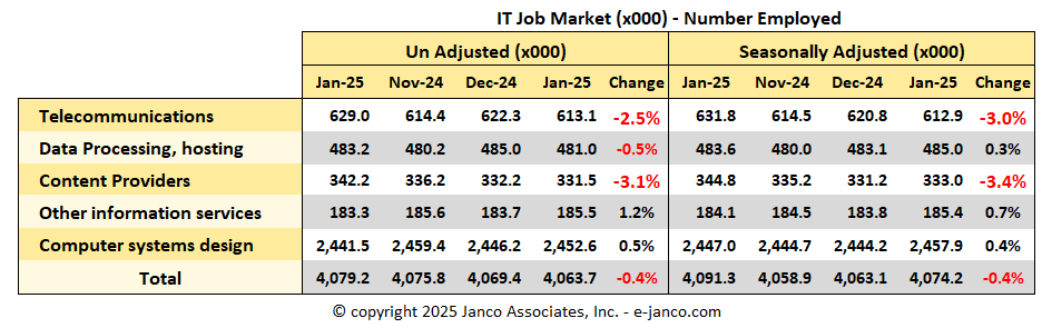 IT Job Market Size