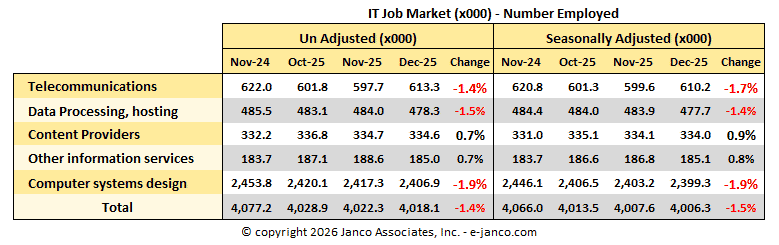 IT Job Market Size