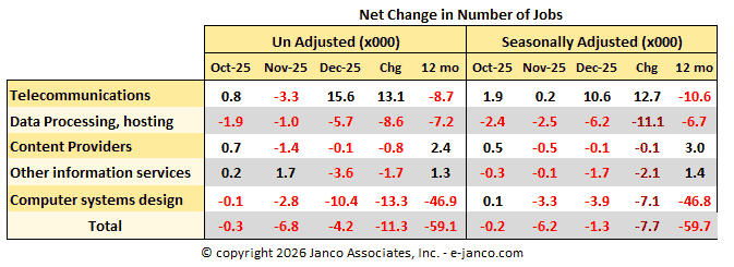 Change in IT job market size Change in IT job market size - Number of jobs created or lost for IT Pros