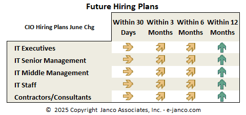 Hiring Plans