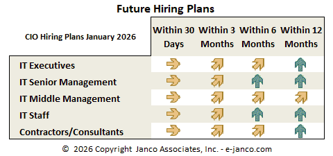 Hiring Plans