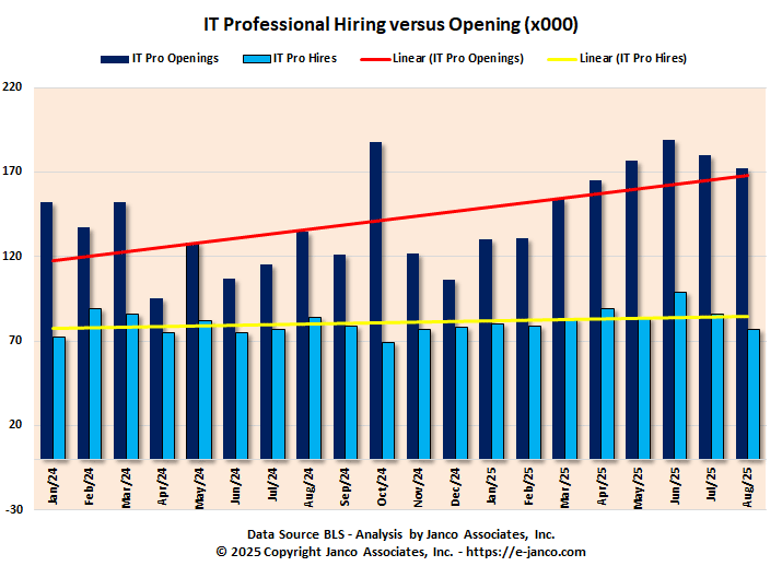 IT Job Market Openings