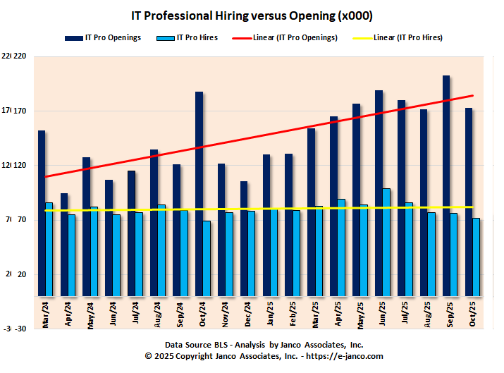 Number hired vs job openings