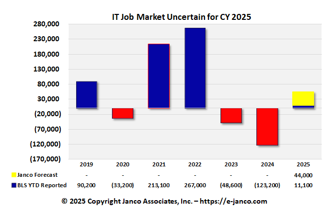 IT Job Market Growth