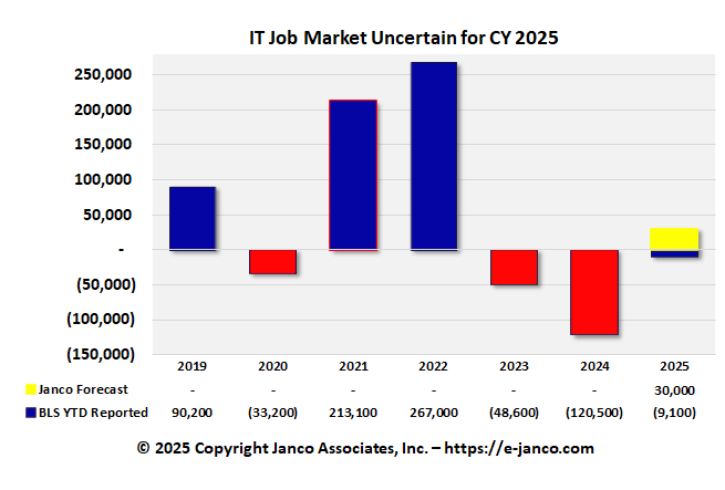 IT Job Market Forecast