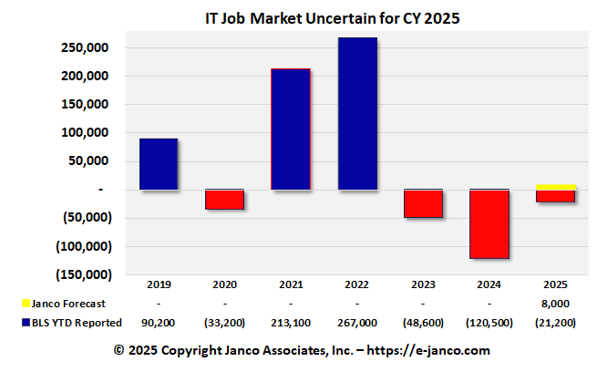 IT Job Market Growth