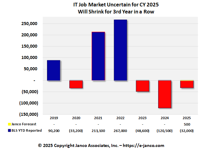 IT Job Market growth 2017 thru 2023