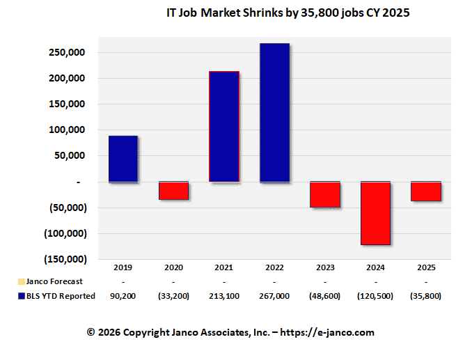 IT Job Market growth 2017 thru 2023
