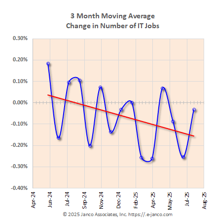 3 month moving average